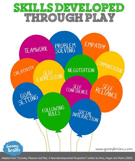 What is Play.